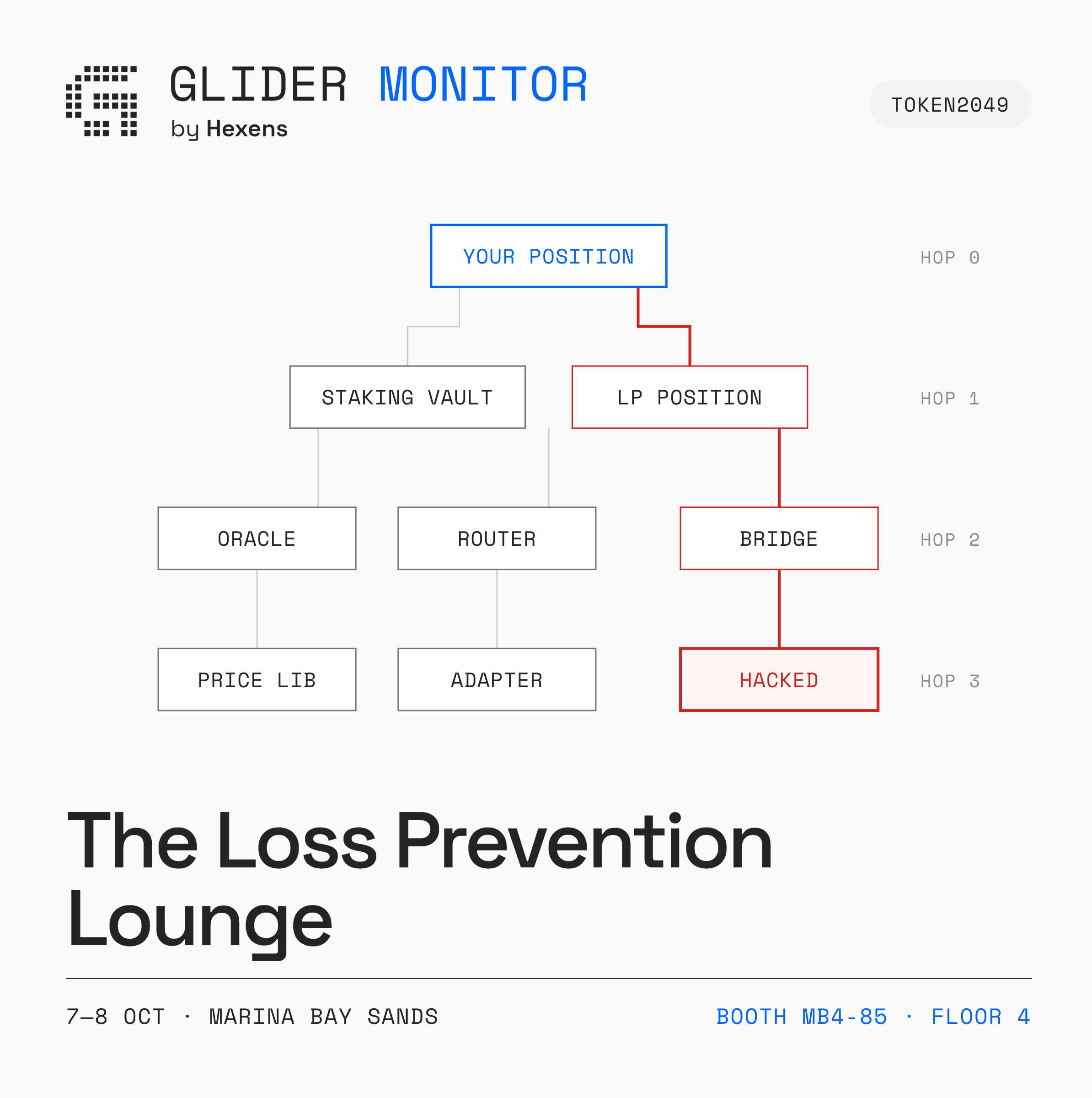 The Loss Prevention Lounge [Day 1]