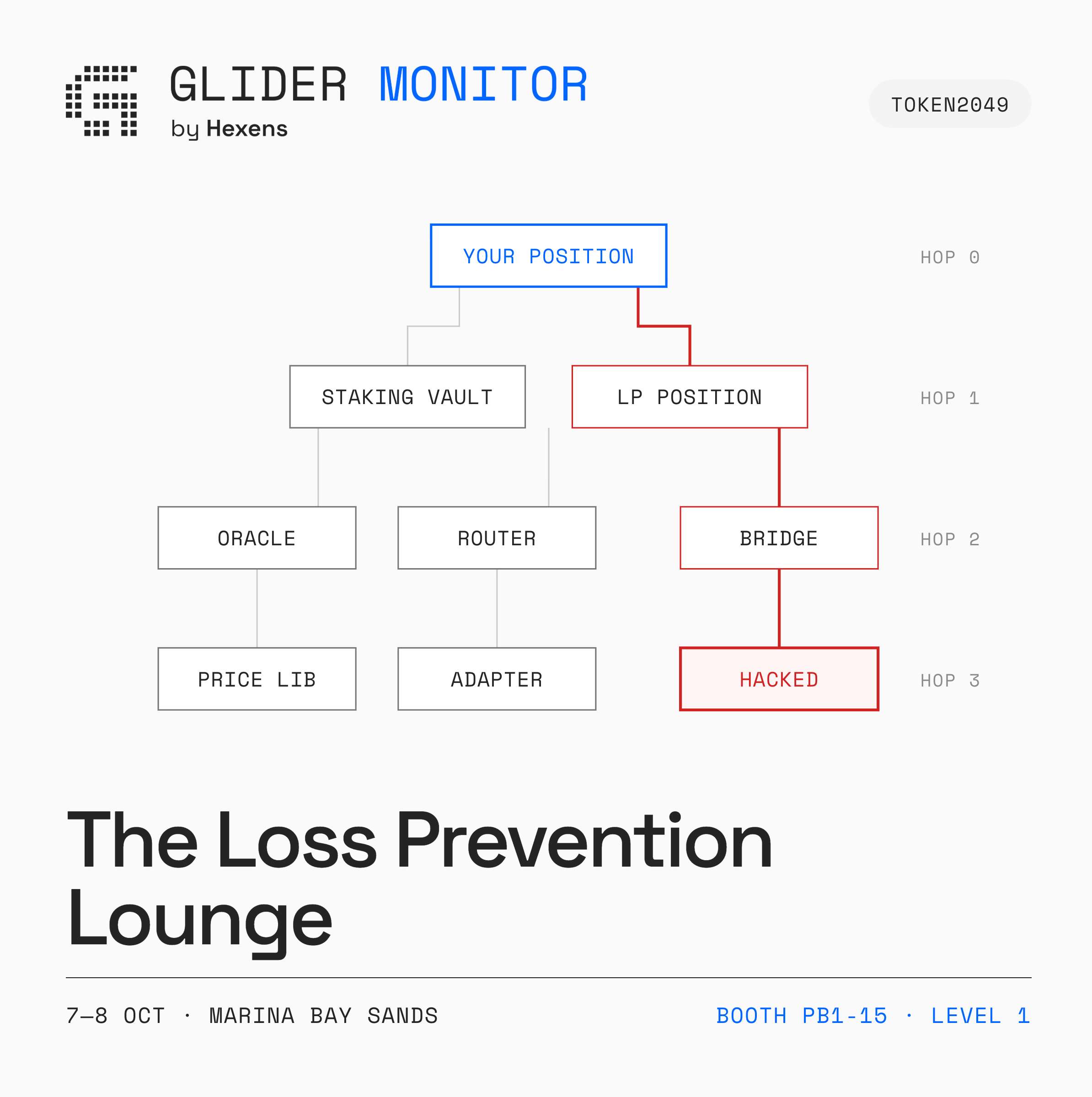 The Loss Prevention Lounge [Day 1]